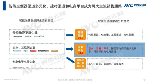 年报 | 2020年智能马桶市场总结报告