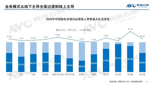 2020-2021 于远处看中国家电 ——2020年中国家电市场总结及2021年市场展望