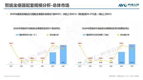 年报 | 2020年精装修市场智能家居：逆势高增 未来可期