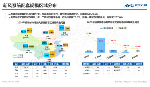 舒适家居已露尖尖角 2021年市场规模或超千亿