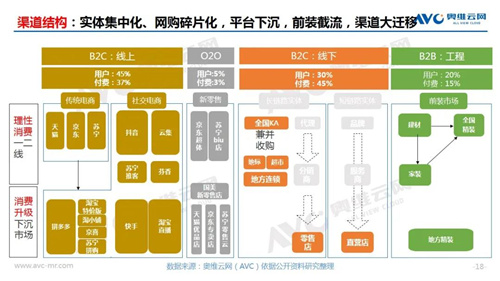 郭梅德：解码家电存量市场掠夺性竞争的增长曲线