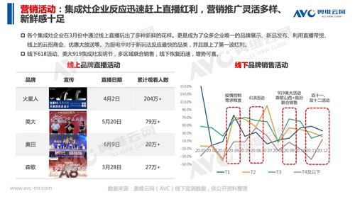 报告 | 2020 年中国集成灶市场总结报告