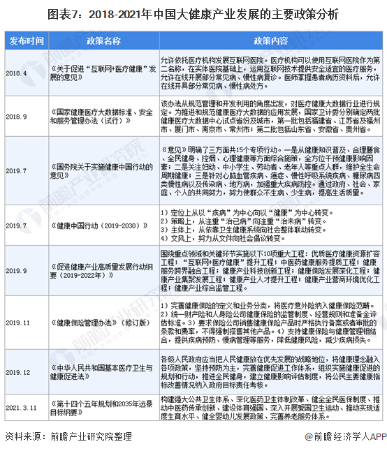 预见2021：《2021年中国大健康产业全景图谱》(附发展现状、市场格局、发展趋势等)