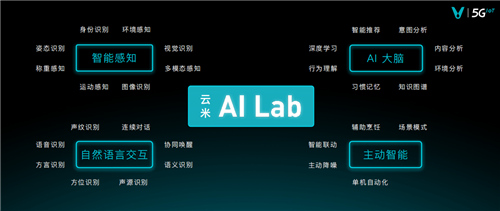 云米携手诺奖得主  全屋互联网家电注入AI力量