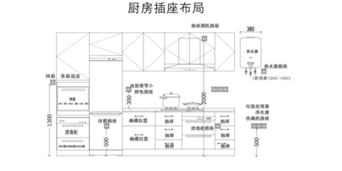 打造健康舒适厨房有绝招 牢记这4点让美感与品质共存