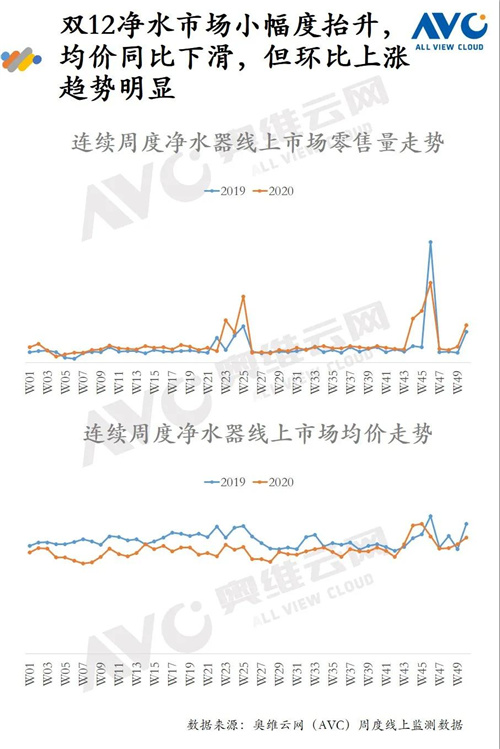 报告 | 2020年环境健康电器“双12”促销报告