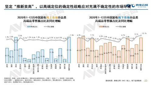 2020-2021 于远处看中国家电 ——2020年中国家电市场总结及2021年市场展望