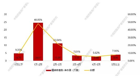 健康饮水概念将会在未来10年内成为新方向