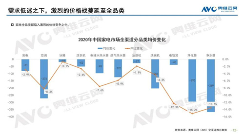 2020-2021 于远处看中国家电 ——2020年中国家电市场总结及2021年市场展望