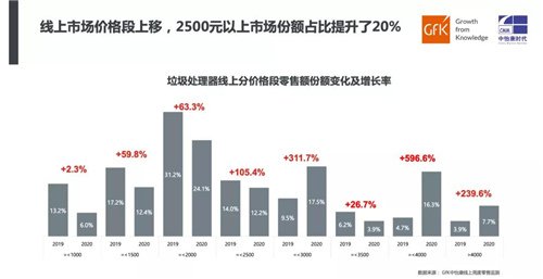 厨余风来 垃圾处理器新机遇｜2020年垃圾处理器简析及2021年趋势预判