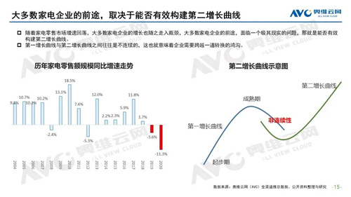 2020-2021 于远处看中国家电 ——2020年中国家电市场总结及2021年市场展望