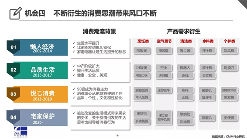 2020中怡康中国厨小家电全景剖析