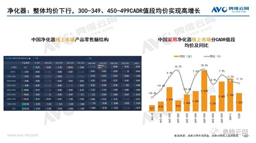 月报 | 2021年03月家电市场总结（线上篇）