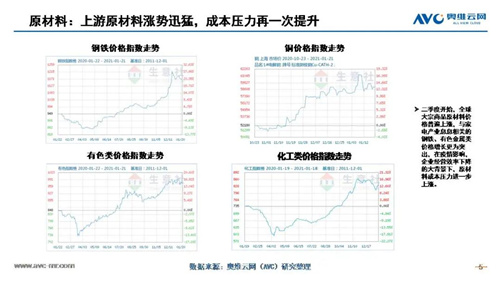 烈火试真金 勇攀更高峰——2021年中国家电市场十大预判