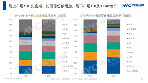 年报 | 2020年净水器零售市场年报