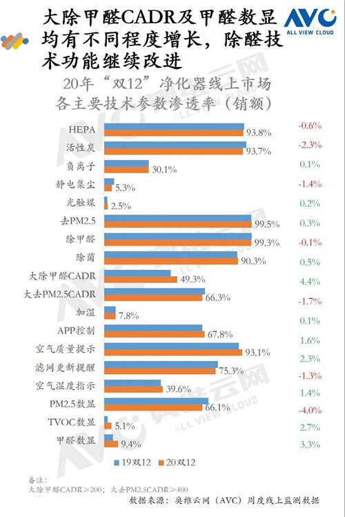 报告 | 2020年环境健康电器“双12”促销报告