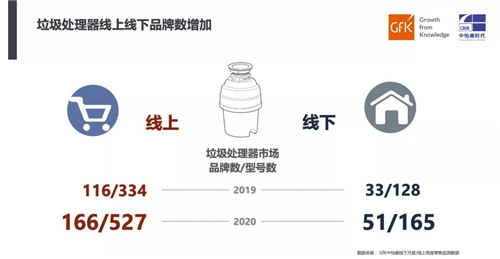 厨余风来 垃圾处理器新机遇｜2020年垃圾处理器简析及2021年趋势预判