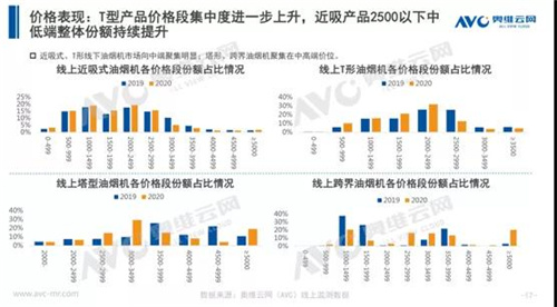 2020年厨电市场分析：置换市场初打开 渠道变革正当时