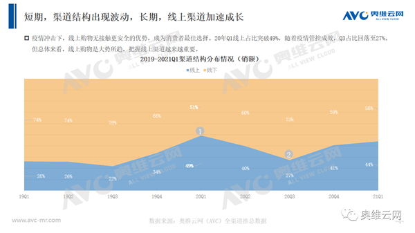 净水Q1盘点｜2021年第一季度净水市场盘点