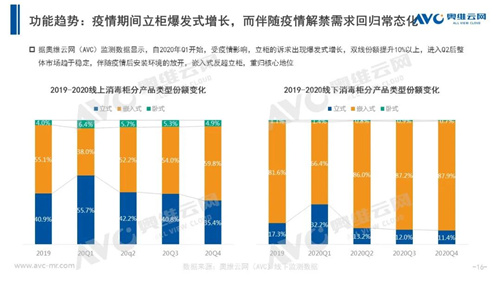 年报 | 2020年洗碗机、消毒柜市场年度总结