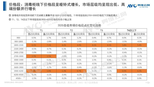 年报 | 2020年洗碗机、消毒柜市场年度总结