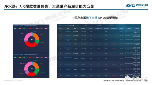 月报 | 2021年03月家电市场总结（线下篇）