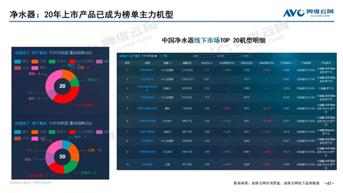 月报 | 2021年01月家电市场总结（线下篇）