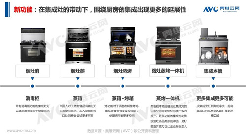 报告 | 2020 年中国集成灶市场总结报告