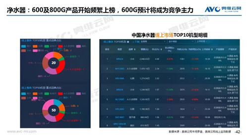 月报 | 2020年12月家电市场总结（线上篇）