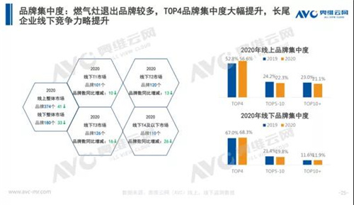 2020年厨电市场分析：置换市场初打开 渠道变革正当时