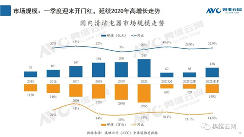 清洁电器Q1盘点 | 切需求痛点 迎增长空间