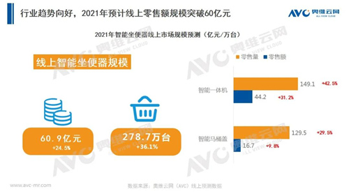 年报 | 2020年智能马桶市场总结报告