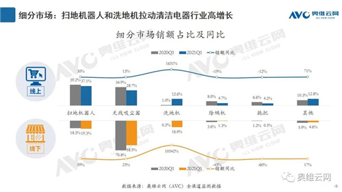 清洁电器Q1盘点 | 切需求痛点 迎增长空间