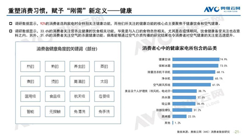 2020-2021 于远处看中国家电 ——2020年中国家电市场总结及2021年市场展望