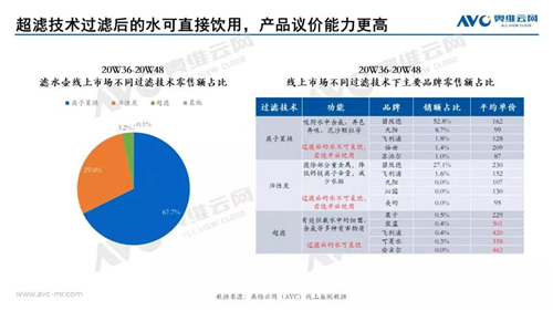 报告 | 健康饮水下 滤水壶占一席之地