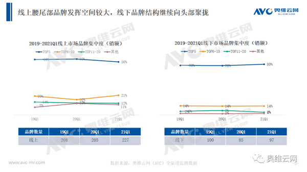 净水Q1盘点｜2021年第一季度净水市场盘点