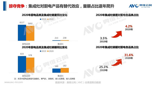 报告 | 2020 年中国集成灶市场总结报告