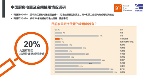 厨余风来 垃圾处理器新机遇｜2020年垃圾处理器简析及2021年趋势预判