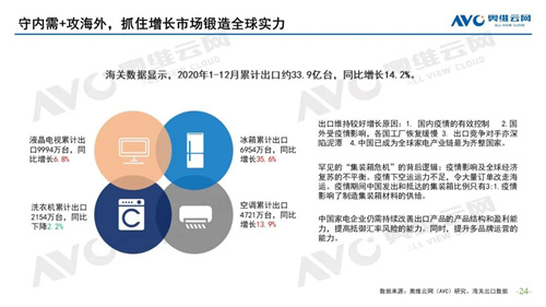 2020-2021 于远处看中国家电 ——2020年中国家电市场总结及2021年市场展望