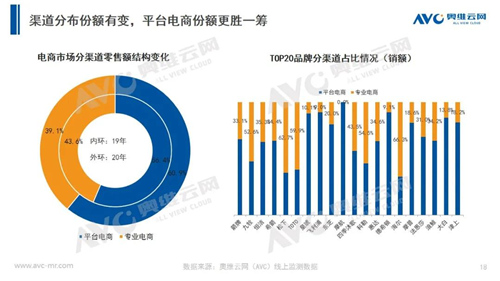 年报 | 2020年智能马桶市场总结报告