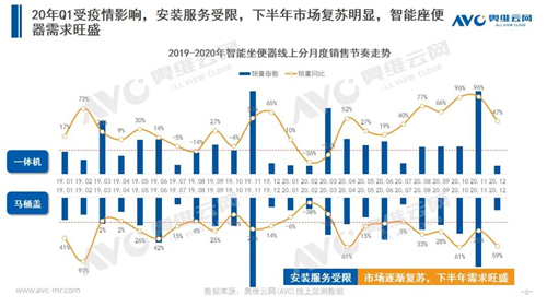 年报 | 2020年智能马桶市场总结报告