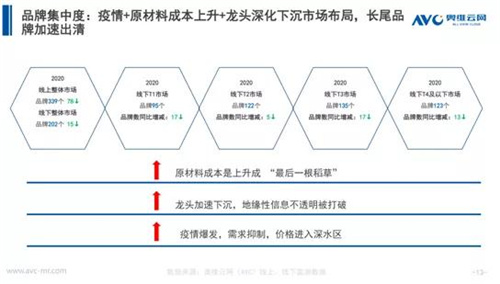 2020年厨电市场分析：置换市场初打开 渠道变革正当时