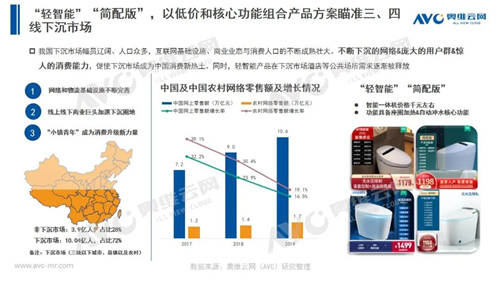 年报 | 2020年智能马桶市场总结报告