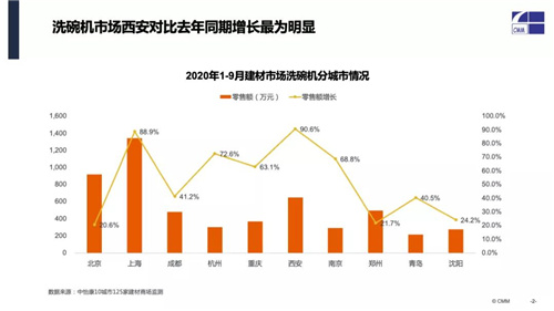 “家电+家装”建材渠道 家电销售新蓝图之洗碗机、嵌入式厨电