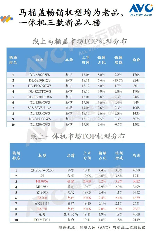 报告 | 2020年环境健康电器“双12”促销报告