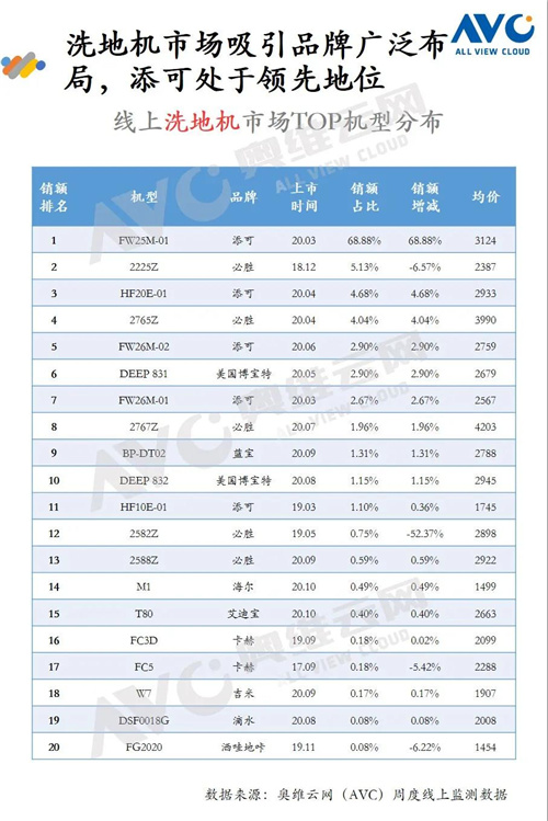 报告 | 2020年环境健康电器“双12”促销报告