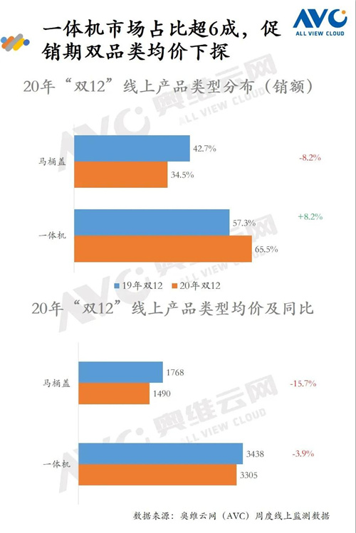 报告 | 2020年环境健康电器“双12”促销报告