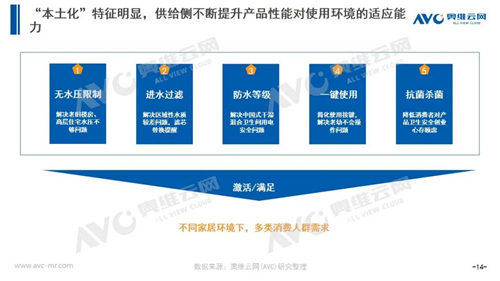 年报 | 2020年智能马桶市场总结报告