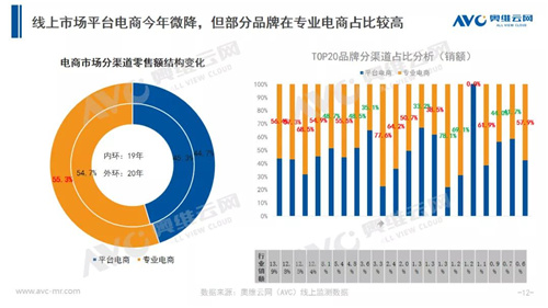 年报 | 2020年净水器零售市场年报