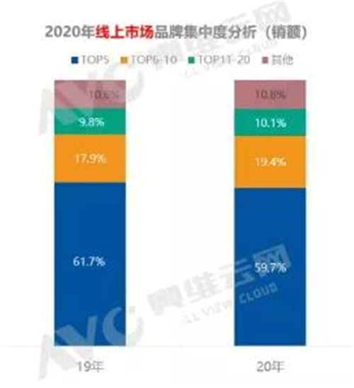 2020年净水器市场分析：疫情危机并行 线上市场或将成为“财富密码”